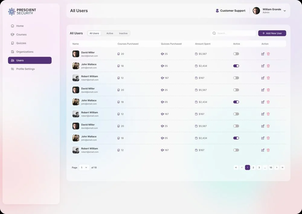 All-users table — name, courses and quizzes purchased, amount spent, active toggle and actions.