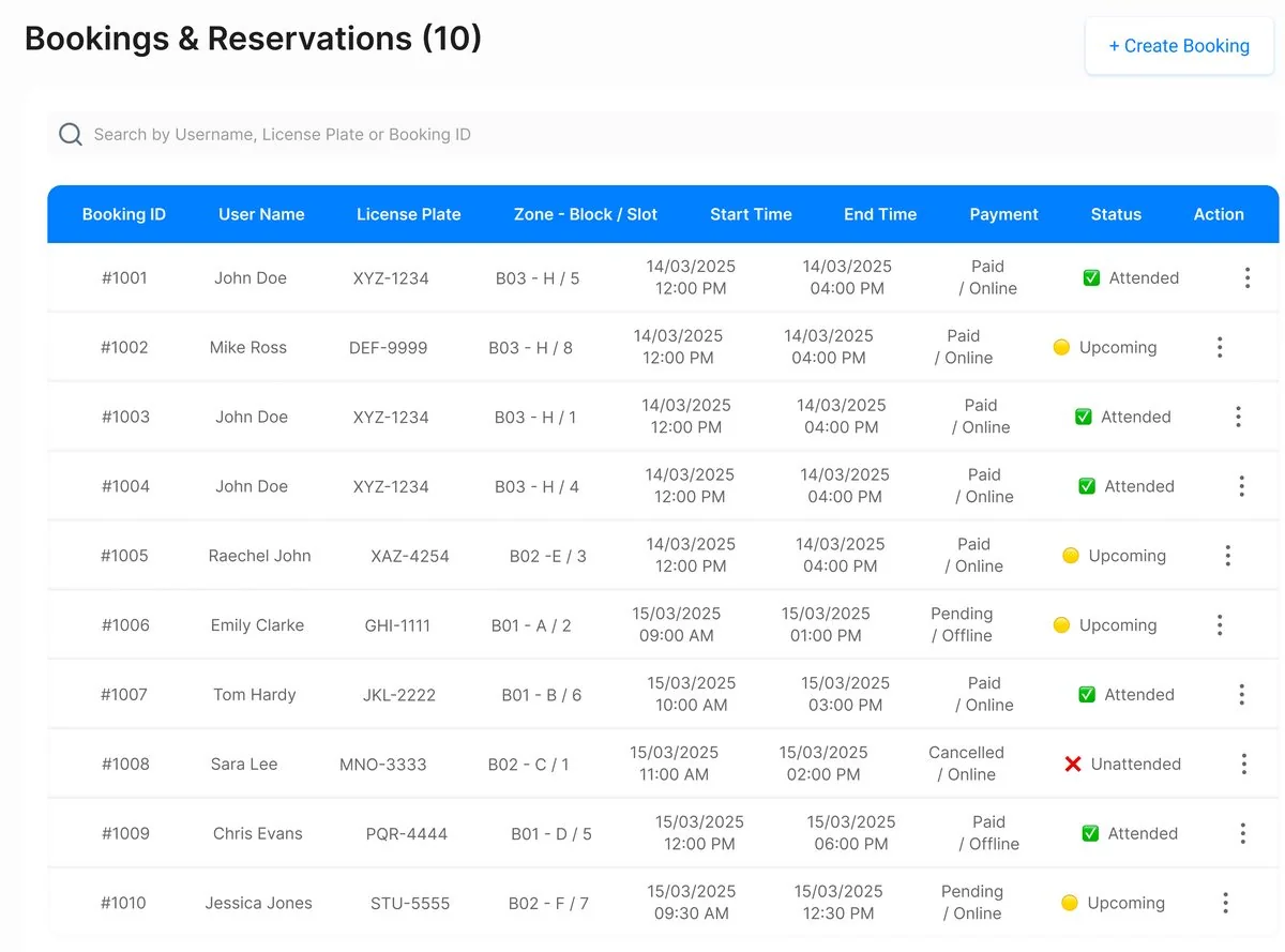 Operator console — reservations table with attendance reconciled against live occupancy.