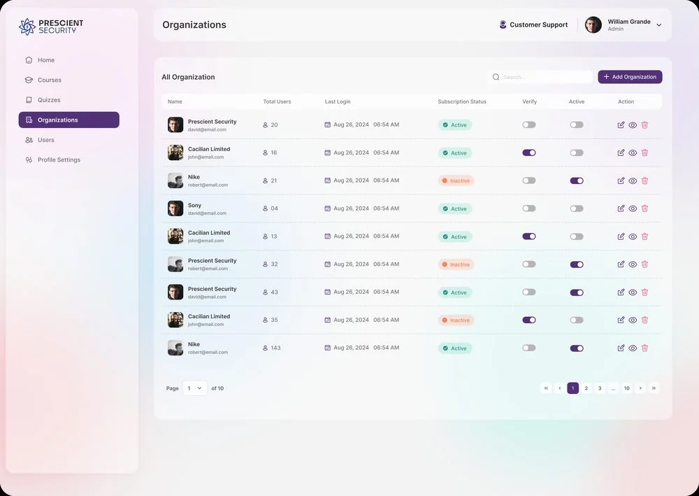 Organizations table — name, total users, last login, subscription status, verify and active toggles.