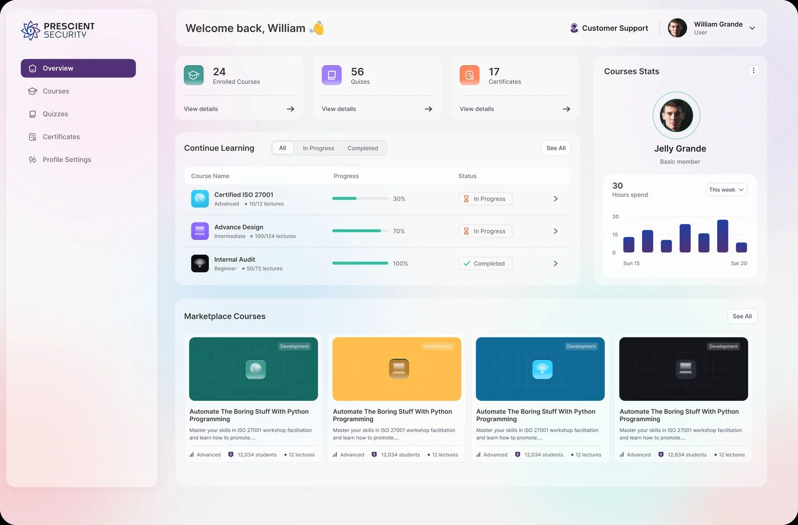 Prescient Security learner overview — enrolled courses, quizzes and certificates, a continue-learning list with progress, and an hours-spent chart.