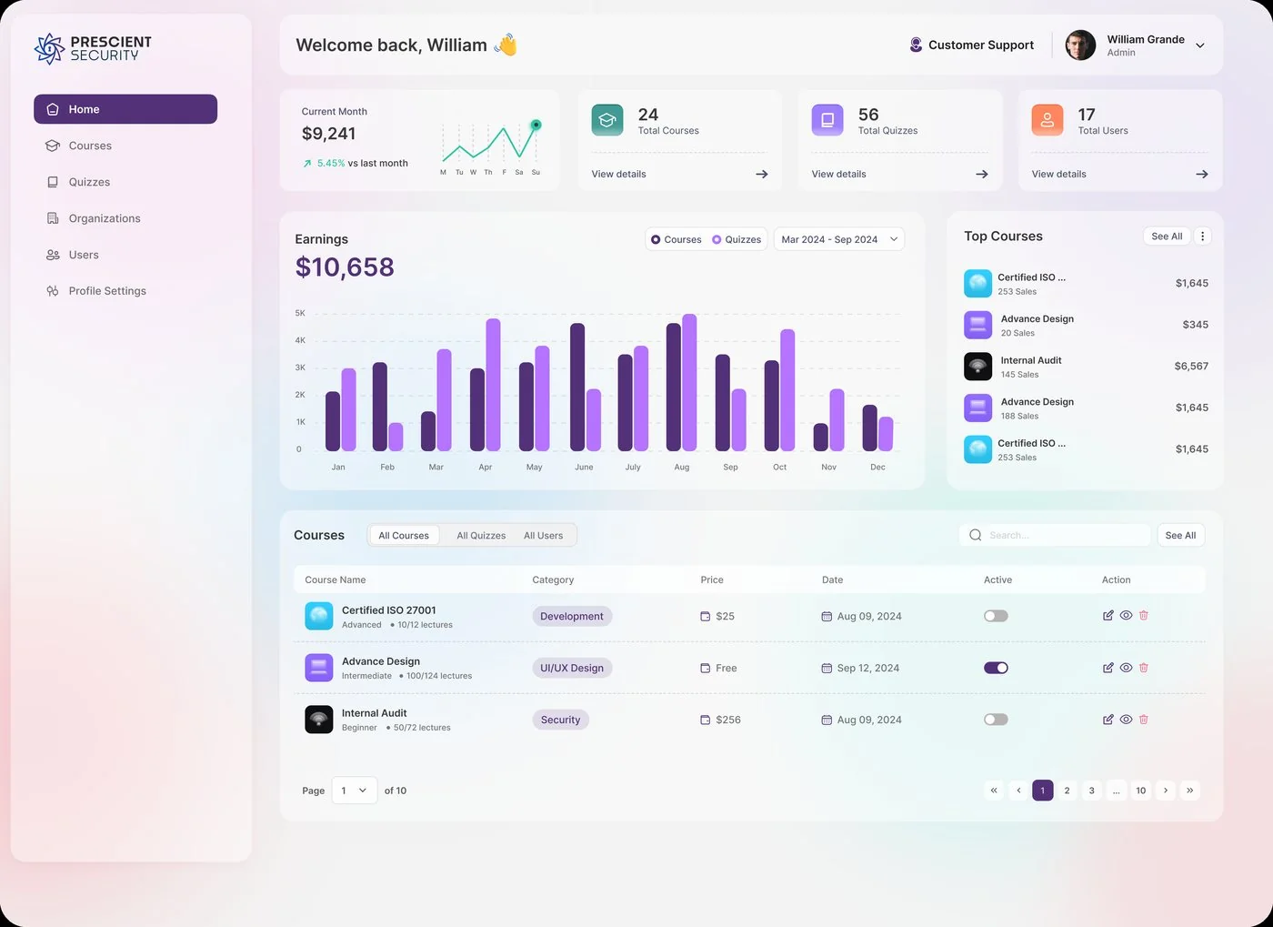 Prescient Security learning platform dashboard