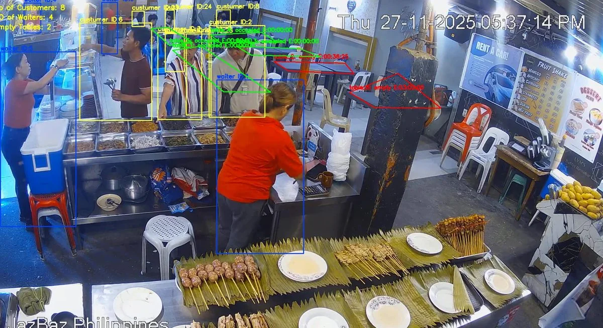 Restaurant CCTV with a computer-vision overlay: customers and waiters tracked by ID, tables boxed as occupied or empty, and a live count of customers, waiters and empty tables.